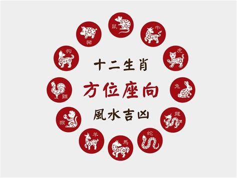 屬雞住宅方位|12生肖房屋坐向，環境風水宜忌